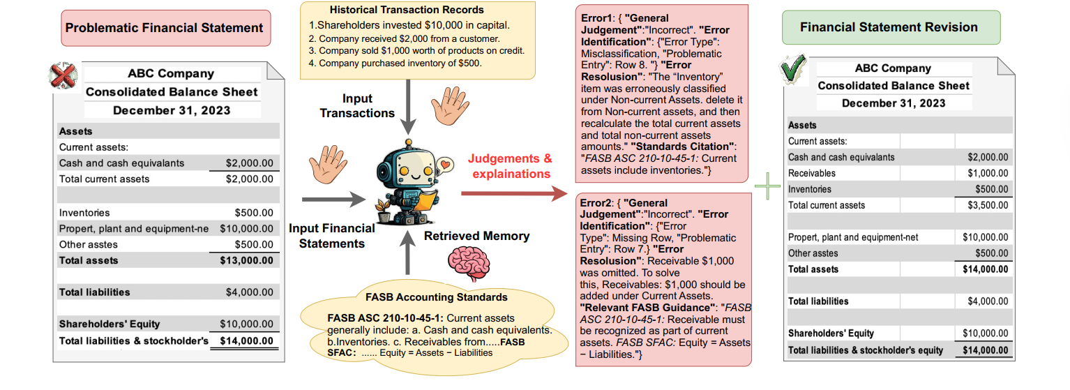 LLM Financial Auditor